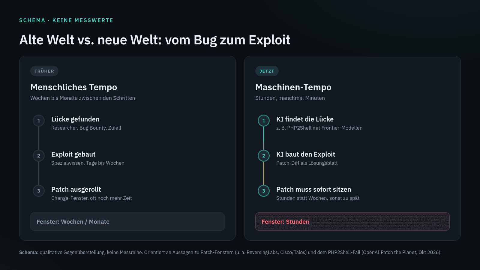 Agent gegen Agent: Warum Cyber Defense gerade neu erfunden wird