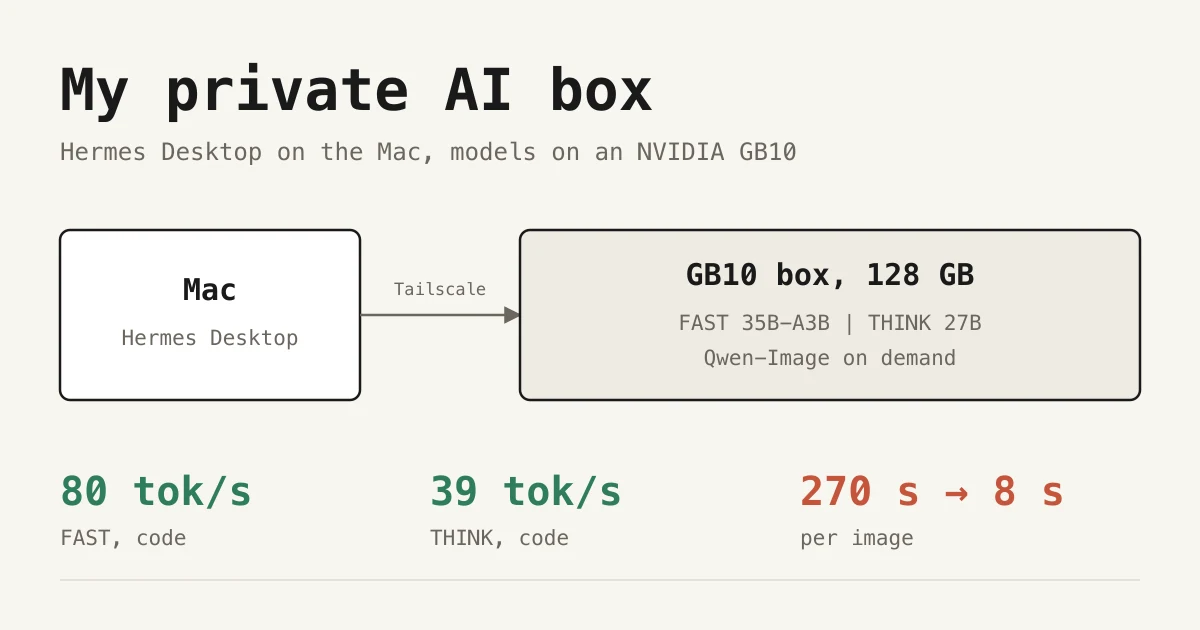 Meine private KI-Box: Hermes Desktop auf einem GB10