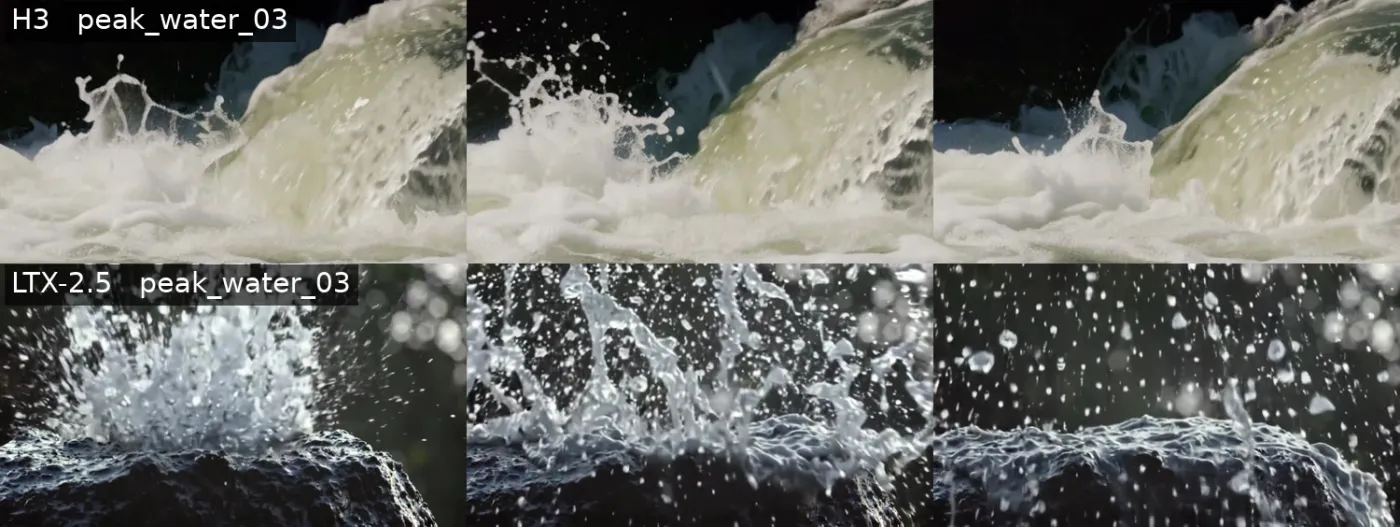 Waterfall macro: H3 stays wide and uniformly sharp, LTX delivers individual droplets and real bokeh